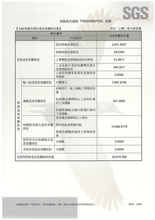 履行永續發展情形 履行永續發展情形