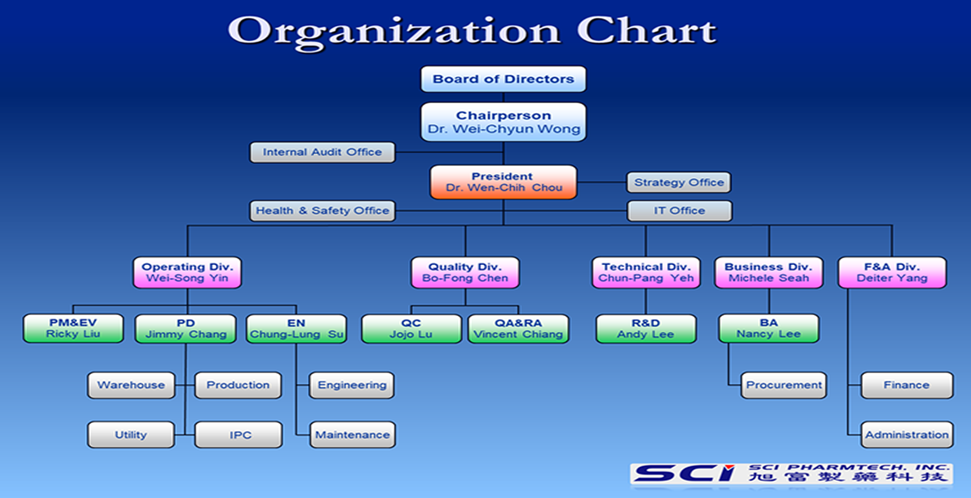 Organization & team Organization & team